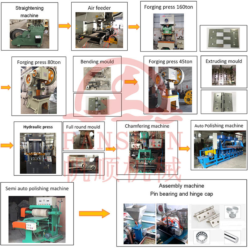 Stainless steel door hinge,iron hinge production line machinery equipment